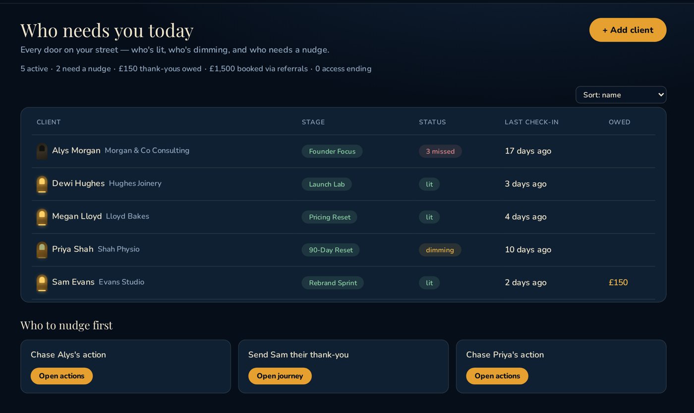 The Operating System dashboard: five clients, each with a door showing lit, dimming or dark